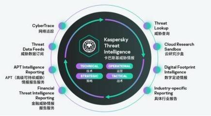 卡巴斯基受邀参加2021世界互联网大会 共筑互联网安全防线
