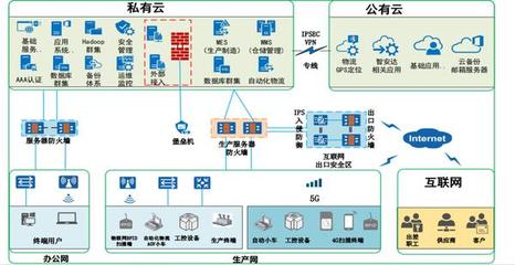 5G赋能国产制造 许昌移动携手联桥科技孵化创新产业融合