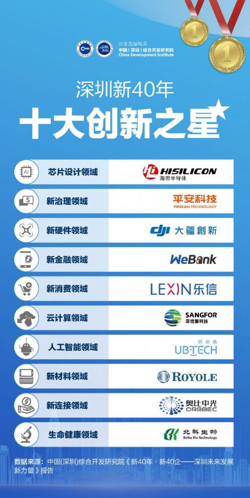 乐信携旗下乐花卡荣膺“深圳企业十大创新之星”，科技赋能构筑互联网安全服务新标杆