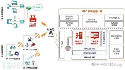 5G+工业互联网时代的网络安全服务 融合、挑战与守护