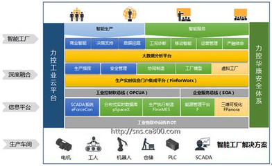力控科技亮相2016工博会，智能工厂解决方案备受瞩目