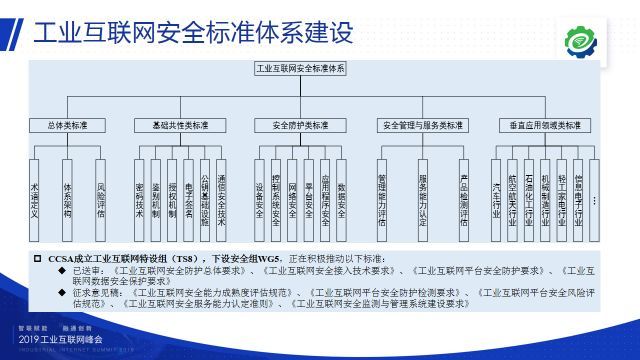 安全护航产业互联——从2019工业互联网峰会看工业互联网安全新态势